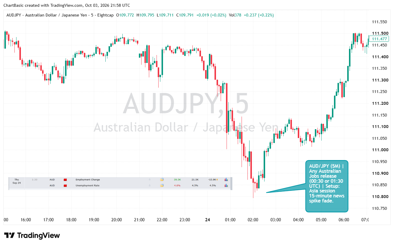 AUD/JPY historical chart