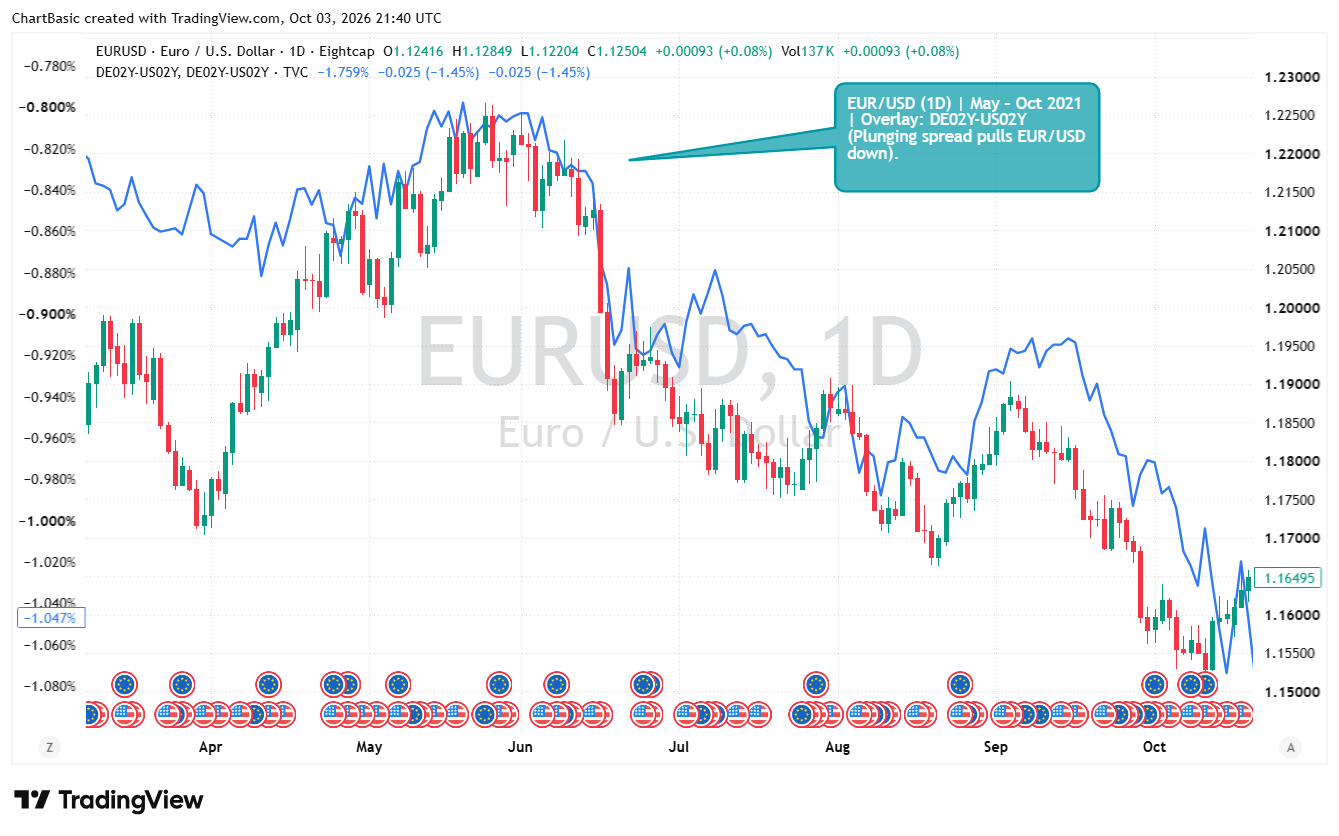 EUR/USD historical chart
