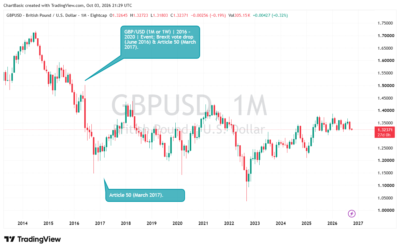 GBP/USD historical chart