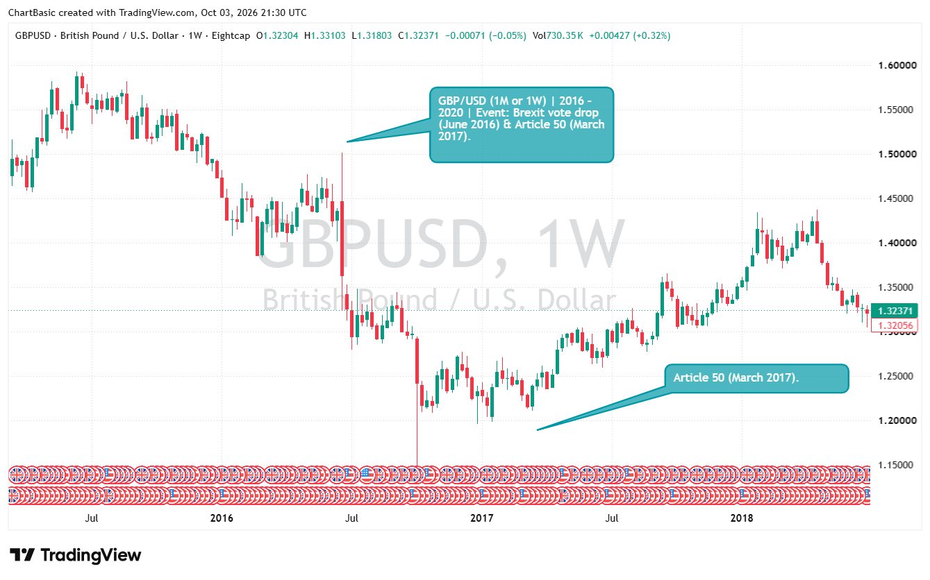 GBP/USD historical chart