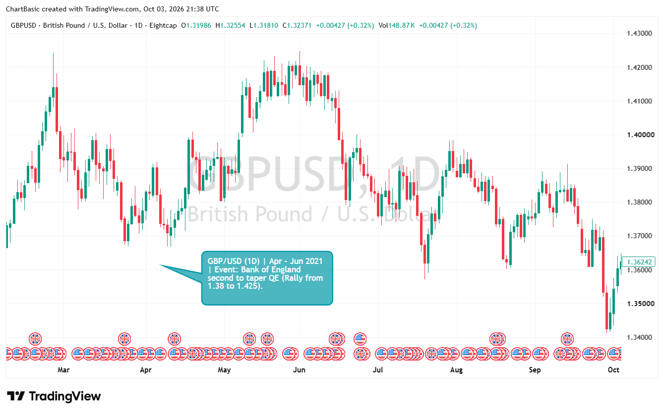 GBP/USD historical chart