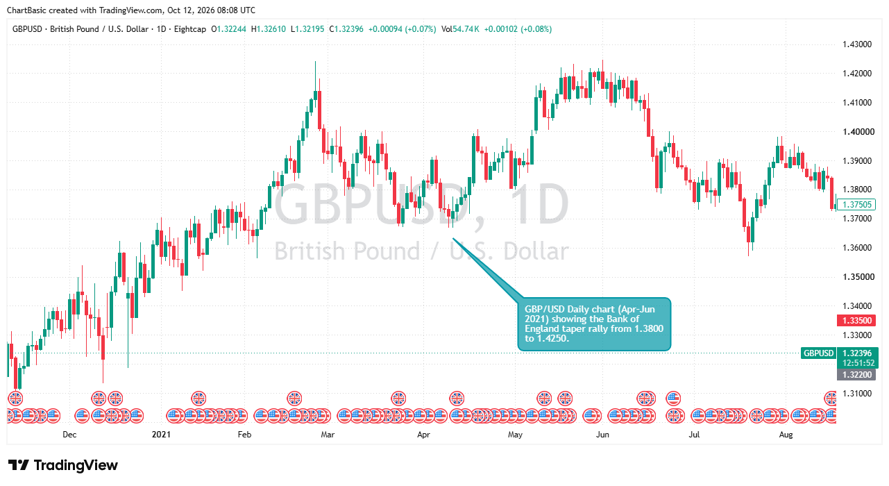 GBP/USD historical chart