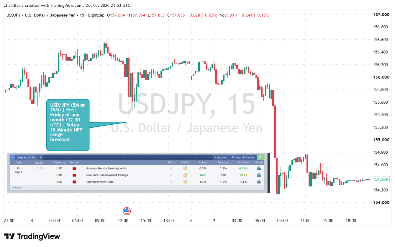 USD/JPY historical chart