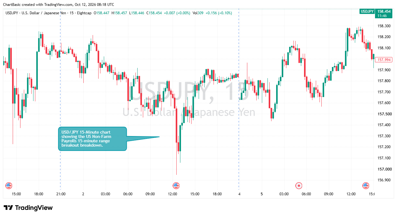 USD/JPY historical chart