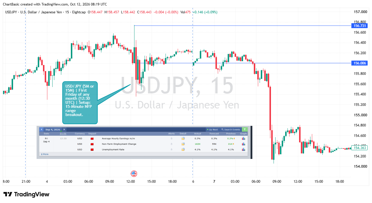 USD/JPY historical chart